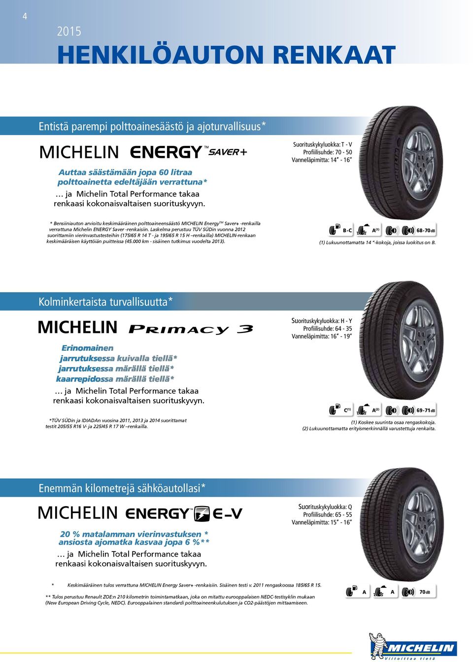 * Bensiiniauton arvioitu keskimääräinen polttoaineensäästö MICHELIN Energy TM Saver+ -renkailla verrattuna Michelin ENERGY Saver -renkaisiin.