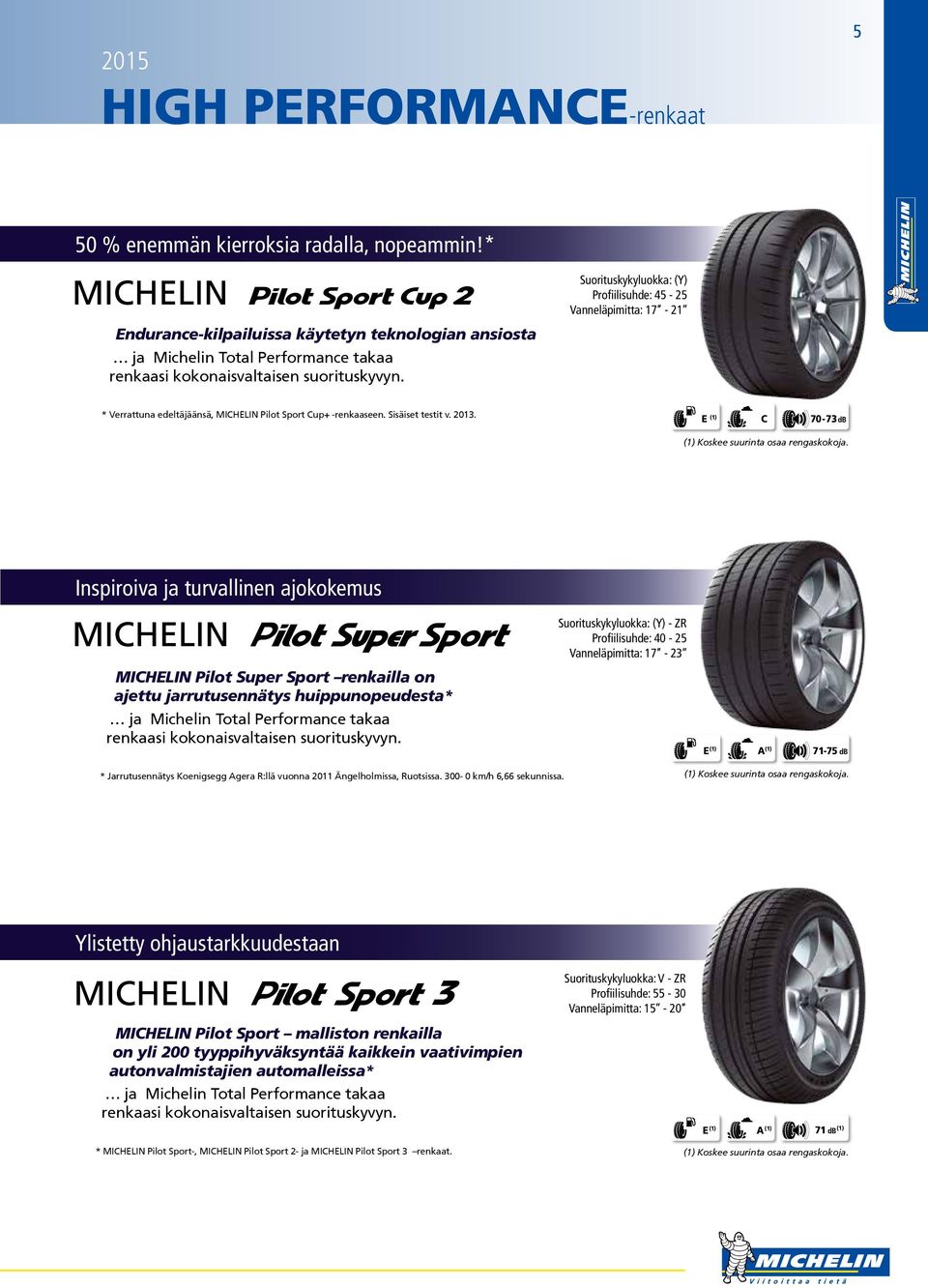 * Verrattuna edeltäjäänsä, MICHELIN Pilot Sport Cup+ -renkaaseen. Sisäiset testit v. 2013. E (1) C 70-73 db (1) Koskee suurinta osaa rengaskokoja.