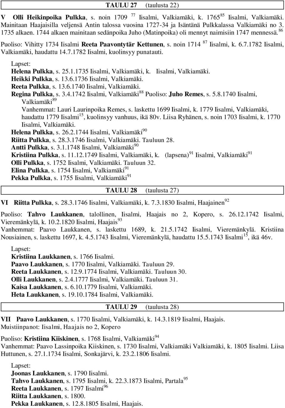 1744 alkaen mainitaan sedänpoika Juho (Matinpoika) oli mennyt naimisiin 1747 mennessä. 86 Puoliso: Vihitty 1734 Iisalmi Reeta Paavontytär Kettunen, s. noin 1714 87 Iisalmi, k. 6.7.1782 Iisalmi, Valkiamäki, haudattu 14.