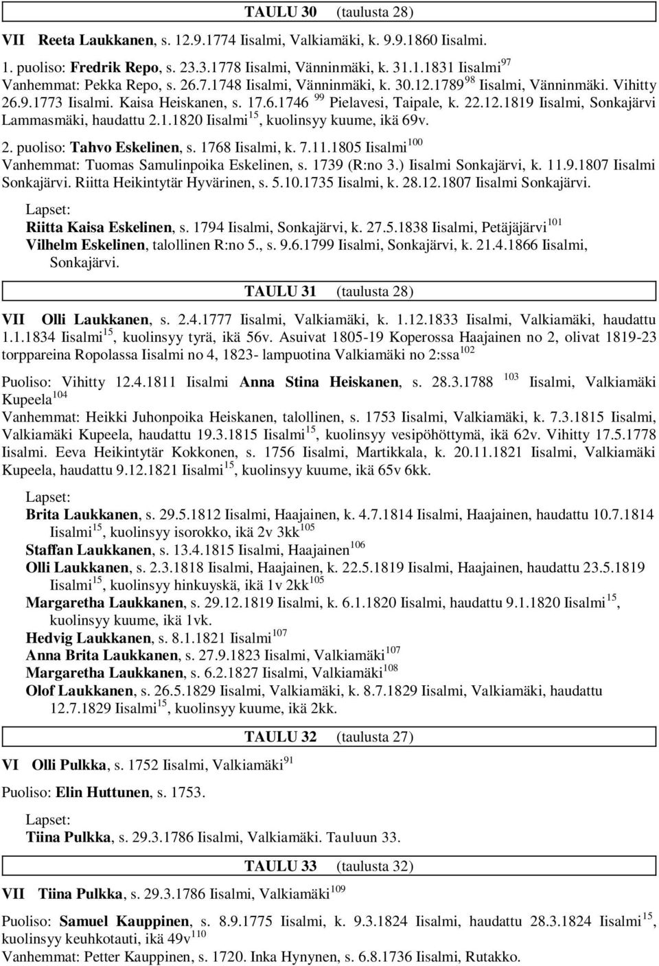 1.1820 Iisalmi 15, kuolinsyy kuume, ikä 69v. 2. puoliso: Tahvo Eskelinen, s. 1768 Iisalmi, k. 7.11.1805 Iisalmi 100 Vanhemmat: Tuomas Samulinpoika Eskelinen, s. 1739 (R:no 3.) Iisalmi Sonkajärvi, k.