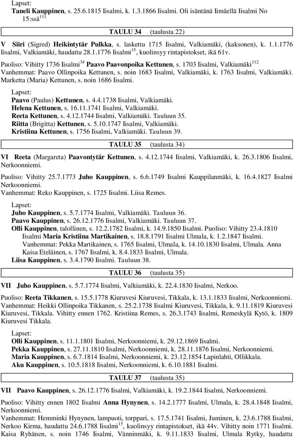 Puoliso: Vihitty 1736 Iisalmi 34 Paavo Paavonpoika Kettunen, s. 1703 Iisalmi, Valkiamäki 112 Vanhemmat: Paavo Ollinpoika Kettunen, s. noin 1683 Iisalmi, Valkiamäki, k. 1763 Iisalmi, Valkiamäki.