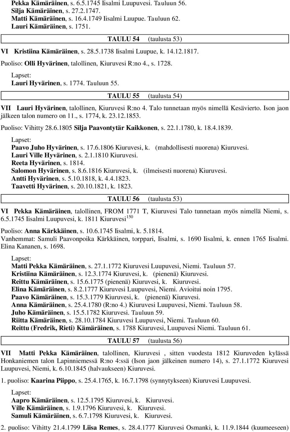 TAULU 55 (taulusta 54) VII Lauri Hyvärinen, talollinen, Kiuruvesi R:no 4. Talo tunnetaan myös nimellä Kesävierto. Ison jaon jälkeen talon numero on 11., s. 1774, k. 23.12.1853. Puoliso: Vihitty 28.6.