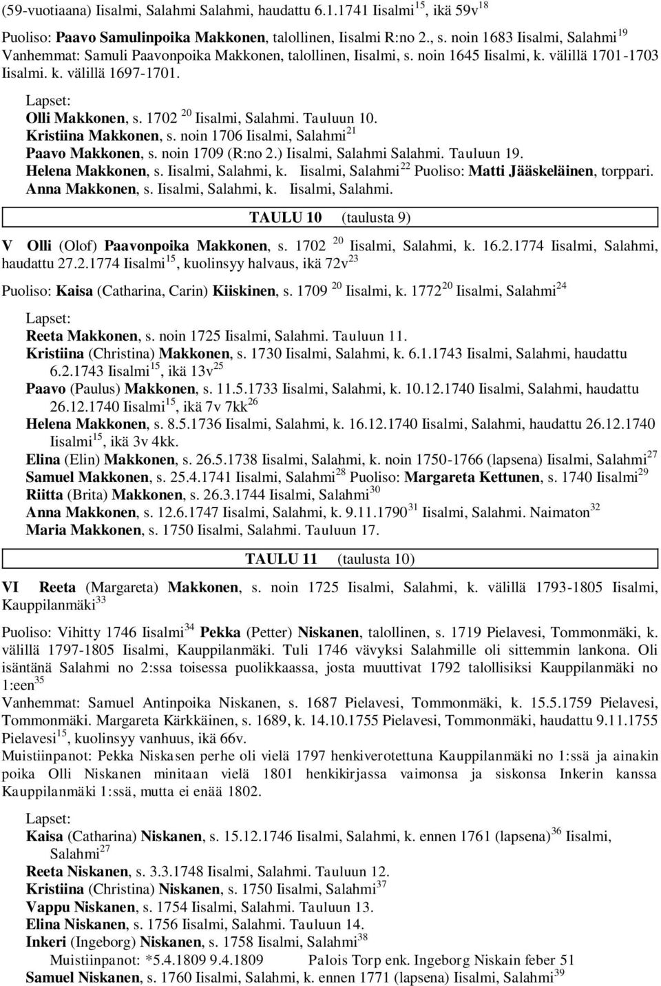 1702 20 Iisalmi, Salahmi. Tauluun 10. Kristiina Makkonen, s. noin 1706 Iisalmi, Salahmi 21 Paavo Makkonen, s. noin 1709 (R:no 2.) Iisalmi, Salahmi Salahmi. Tauluun 19. Helena Makkonen, s.