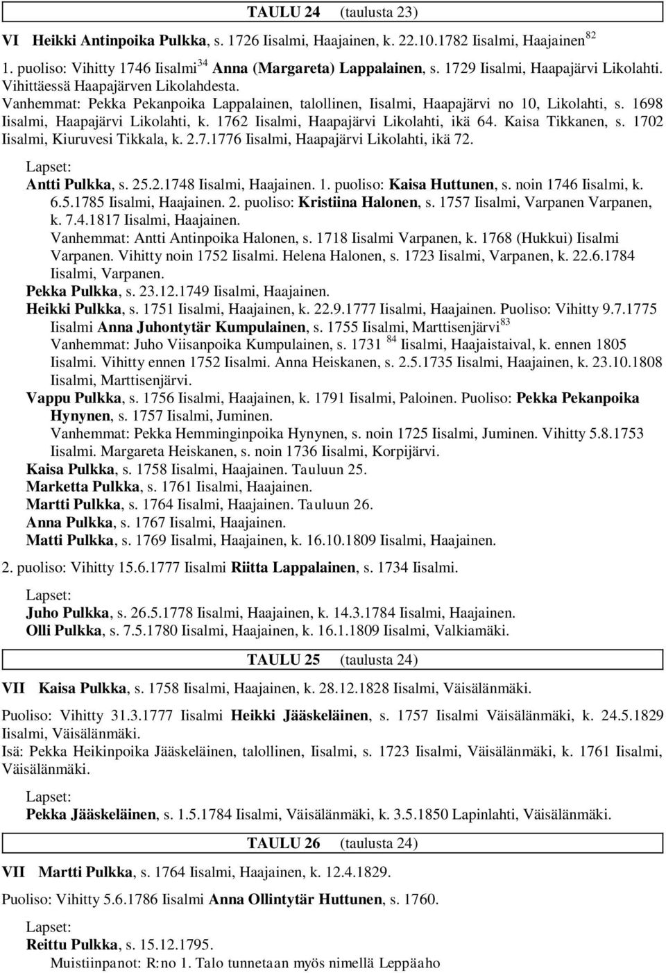 1698 Iisalmi, Haapajärvi Likolahti, k. 1762 Iisalmi, Haapajärvi Likolahti, ikä 64. Kaisa Tikkanen, s. 1702 Iisalmi, Kiuruvesi Tikkala, k. 2.7.1776 Iisalmi, Haapajärvi Likolahti, ikä 72.