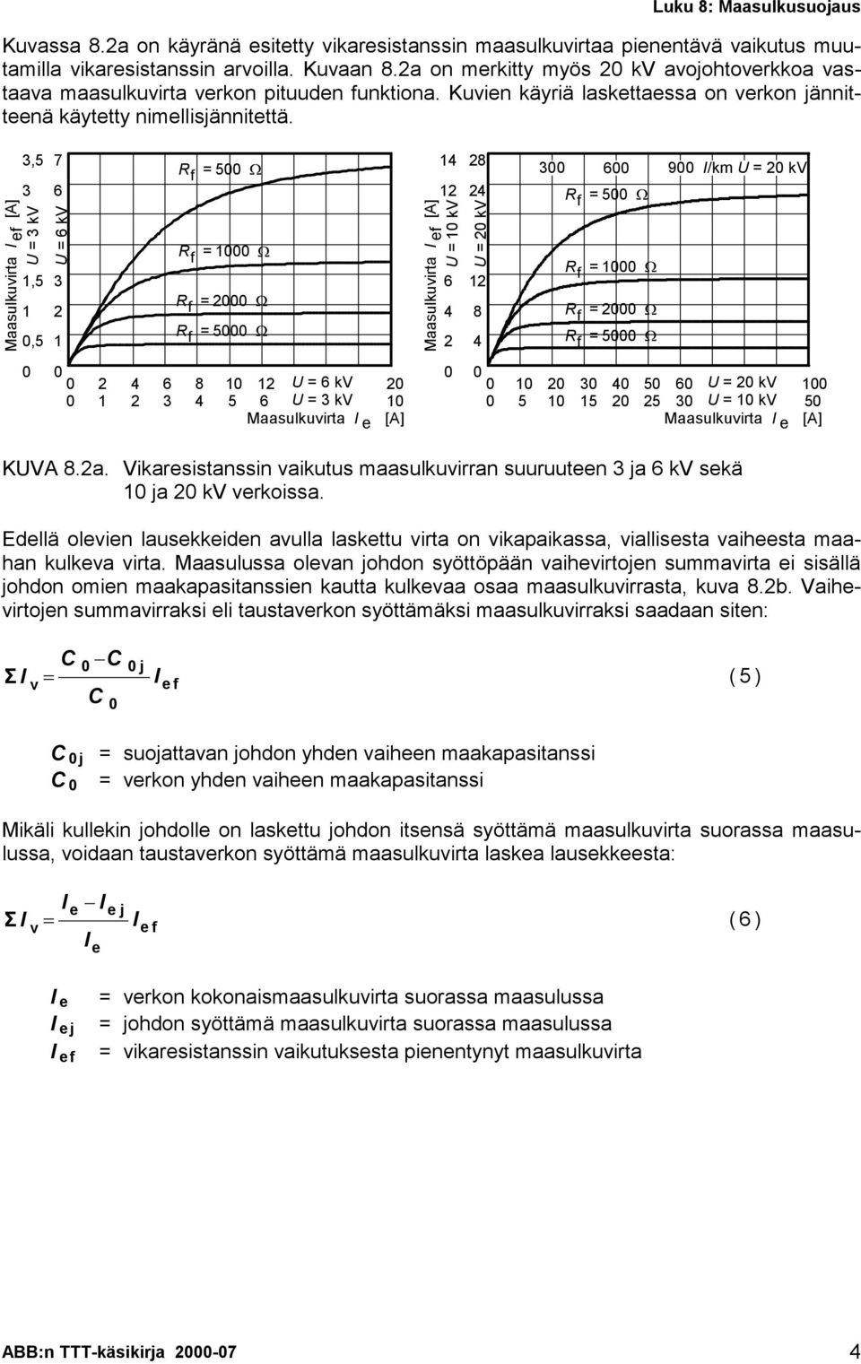 Maasulkuvirta e [A] 3,5 3 = 3 kv 1,5 1,5 7 6 = 6 kv 3 1 R = 5 9 R = 1 9 R = 9 R = 5 9 Maasulkuvirta e [A] 14 1 = 1 kv 6 4 8 4 = kv 1 8 4 3 6 9 /km = kv R = 5 9 R = 1 9 R = 9 R = 5 9 4 6 8 1 1 = 6 kv