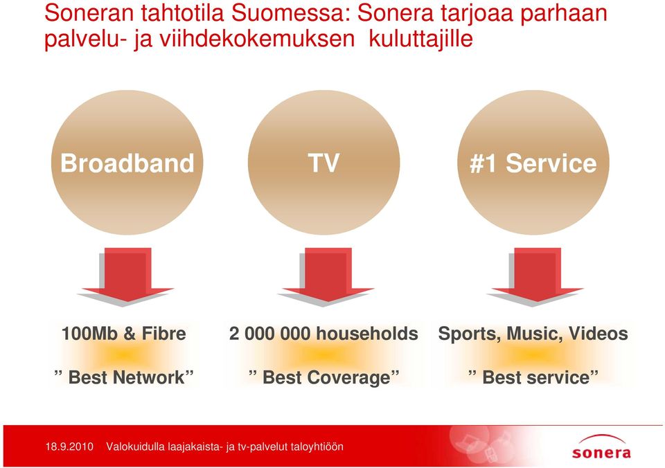 TV #1 Service 100Mb & Fibre Best Network 2 000 000