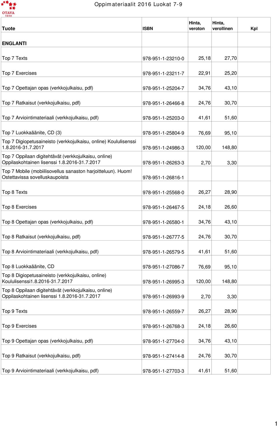 (3) 978-951-1-25804-9 76,69 95,10 Top 7 Digiopetusaineisto (verkkojulkaisu, online) Koululisenssi 1.8.2016-31.7.2017 978-951-1-24986-3 120,00 148,80 Top 7 Oppilaan digitehtävät (verkkojulkaisu, online) Oppilaskohtainen lisenssi 1.