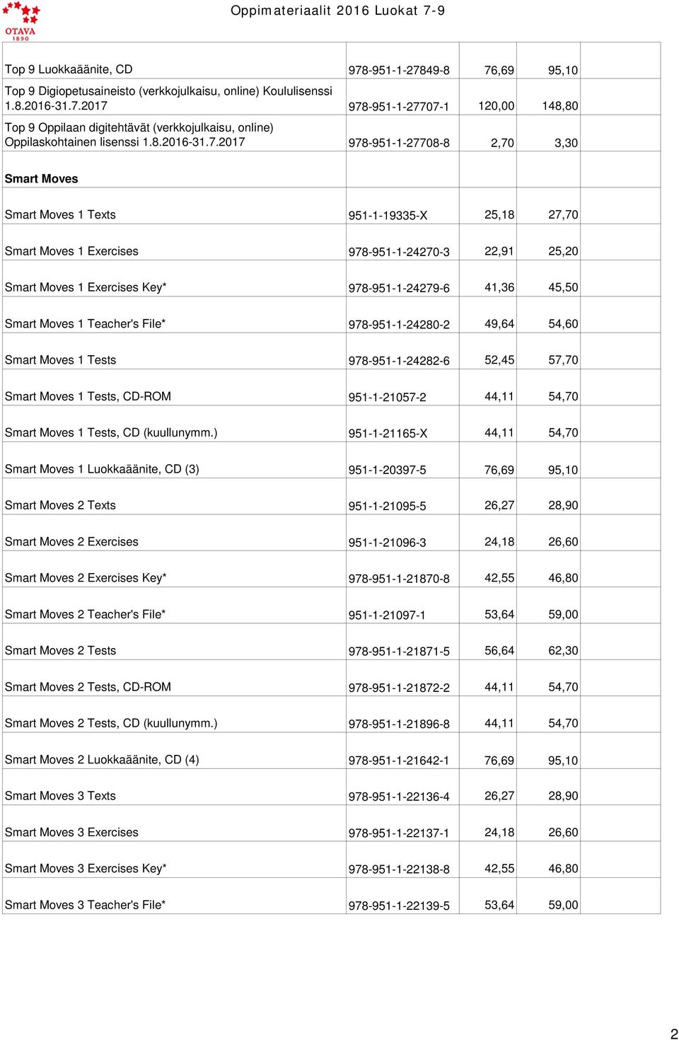 2017 978-951-1-27708-8 2,70 3,30 Smart Moves Smart Moves 1 Texts 951-1-19335-X 25,18 27,70 Smart Moves 1 Exercises 978-951-1-24270-3 22,91 25,20 Smart Moves 1 Exercises Key* 978-951-1-24279-6 41,36