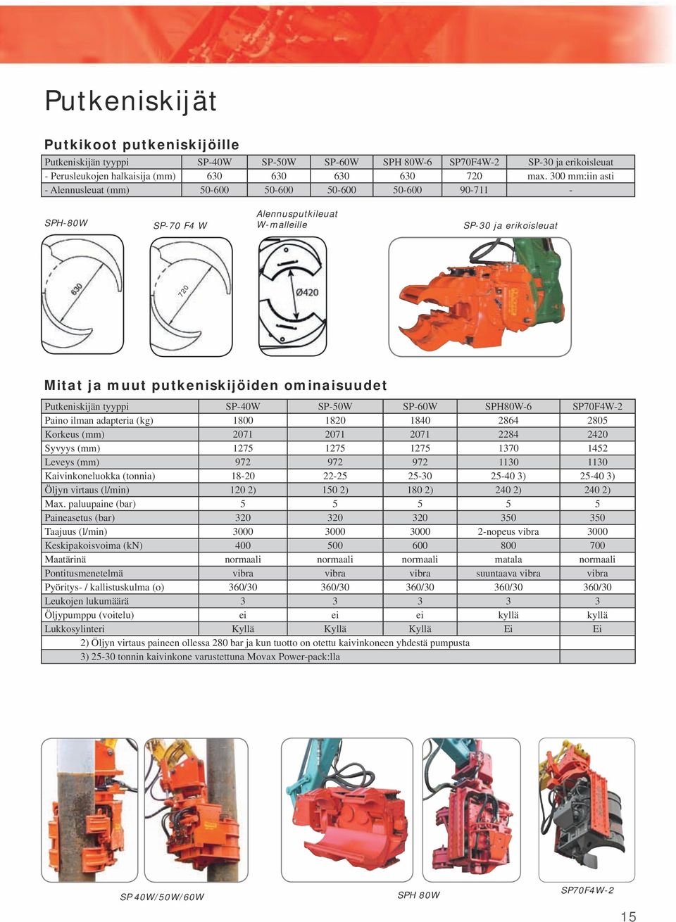 Putkeniskijän tyyppi SP-40W SP-50W SP-60W SPH80W-6 SP70F4W-2 Paino ilman adapteria (kg) 1800 1820 1840 2864 2805 Korkeus (mm) 2071 2071 2071 2284 2420 Syvyys (mm) 1275 1275 1275 1370 1452 Leveys (mm)