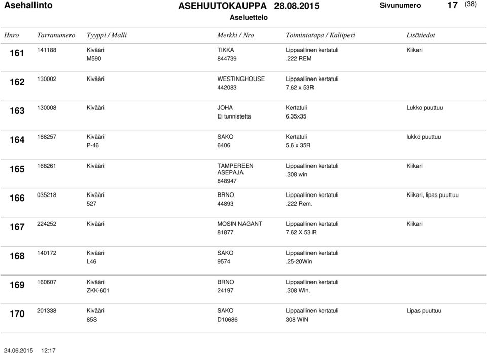 35x35 Lukko puuttuu 164 168257 Kivääri P-46 6406 5,6 x 35R lukko puuttuu 165 168261 Kivääri TAMPEREEN ASEPAJA 848947.