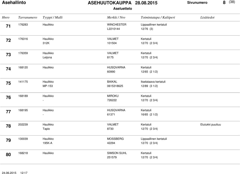 0615318625 12/89 (3 1/2) 76 168189 Haulikko - MIROKU 726222 77 168195 Haulikko - HUSQVARNA 61371 16/65 (2 1/2) 78