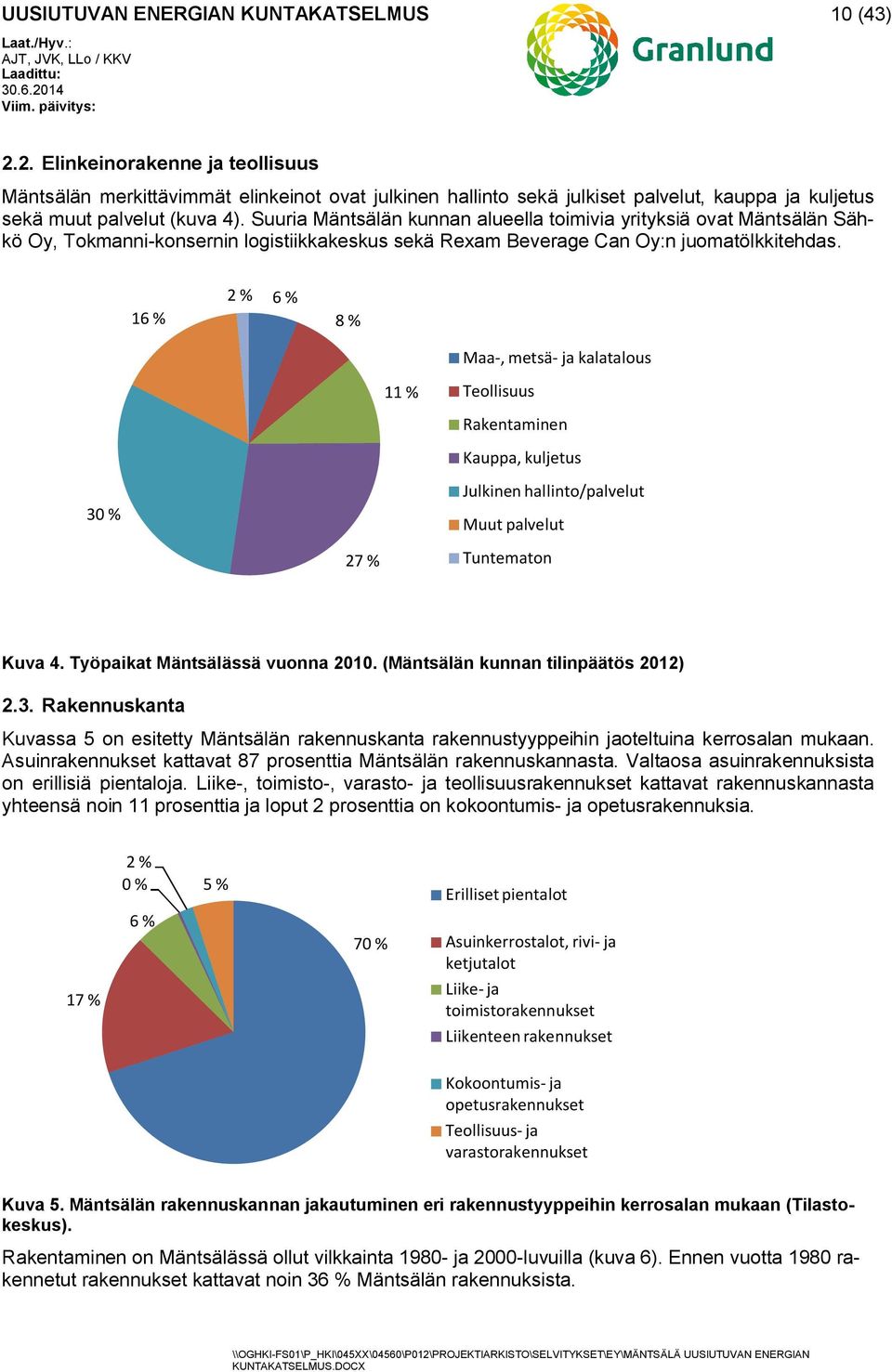 Suuria Mäntsälän kunnan alueella toimivia yrityksiä ovat Mäntsälän Sähkö Oy, Tokmanni-konsernin logistiikkakeskus sekä Rexam Beverage Can Oy:n juomatölkkitehdas.