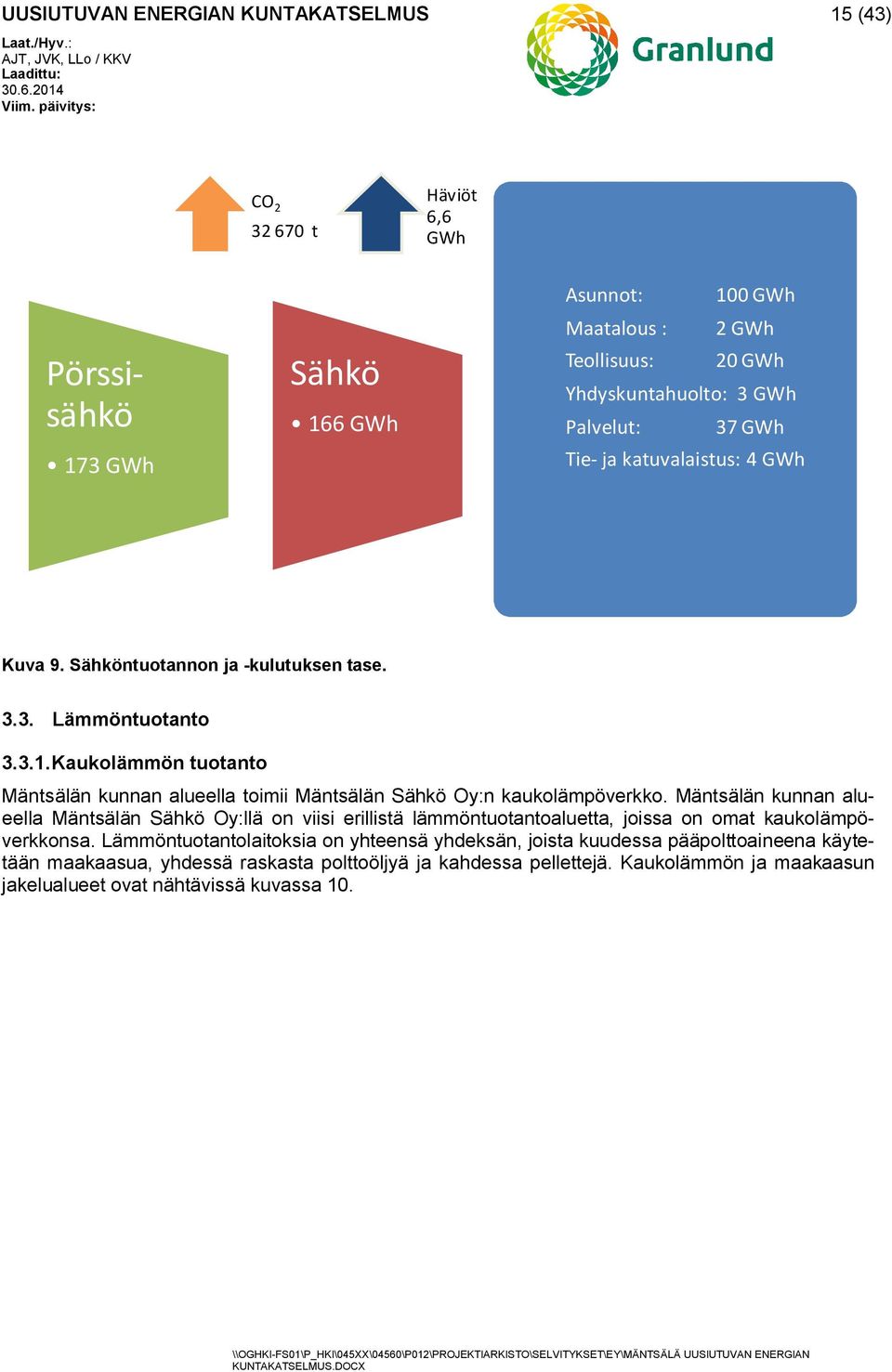 Kaukolämmön tuotanto Mäntsälän kunnan alueella toimii Mäntsälän Sähkö Oy:n kaukolämpöverkko.