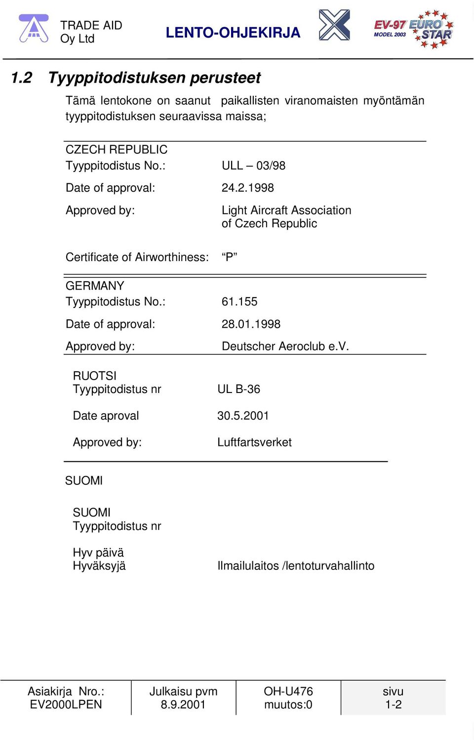 .2.1998 Approved by: Light Aircraft Association of Czech Republic Certificate of Airworthiness: P GERMANY Tyyppitodistus No.: 61.