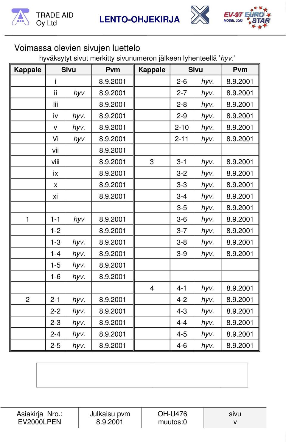 Vi hyv 2-11 hyv. vii viii 3 3-1 hyv. ix 3-2 hyv. x 3-3 hyv. xi 3-4 hyv. 3-5 hyv. 1 1-1 hyv 3-6 hyv. 1-2 3-7 hyv.