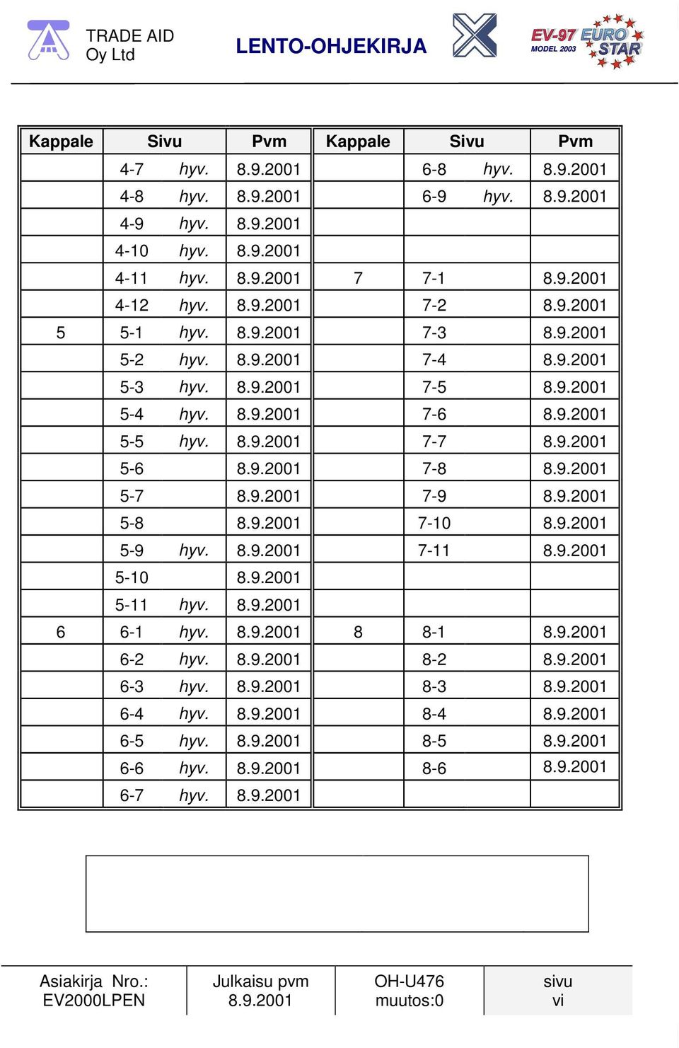 7-5 5-4 hyv. 7-6 5-5 hyv. 7-7 5-6 7-8 5-7 7-9 5-8 7-10 5-9 hyv. 7-11 5-10 5-11 hyv.