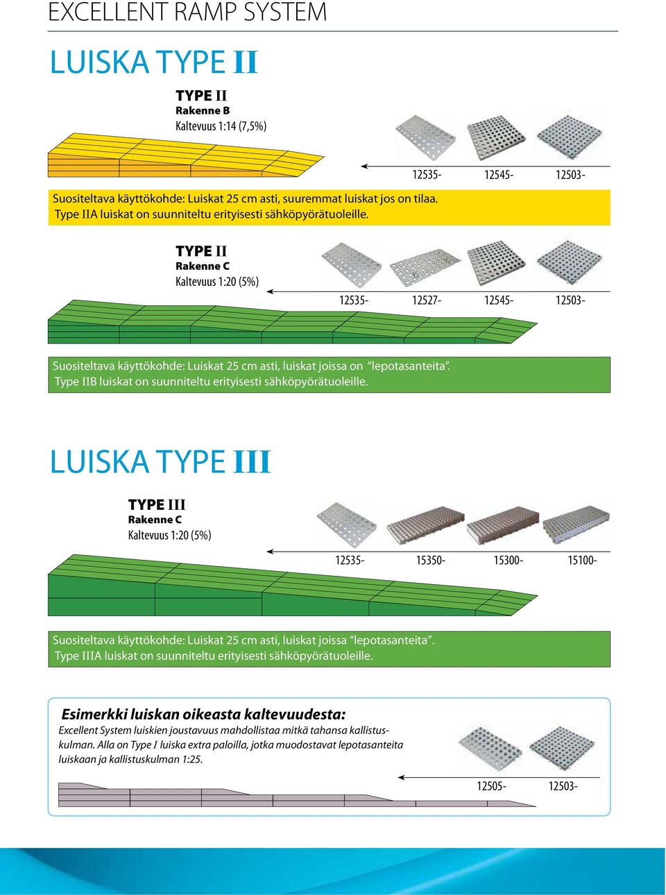 12545-12503- TYPE II Rakenne C Kaltevuus 1:20 (5%) 12535-12527- 12545-12503- Suositeltava käyttökohde: Luiskat 25 cm asti, luiskat joissa on lepotasanteita.