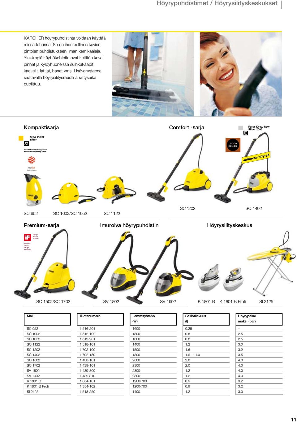 Kompaktisarja Comfort -sarja Jatkuvaa höyryä (Design Award) SC 952 SC 1002/SC 1052 SC 1122 SC 120 SC 1402 Premium-sarja Imuroiva höyrypuhdistin Höyrysilityskeskus SC 1502/SC 1702 SV 1802 SV 1902 K