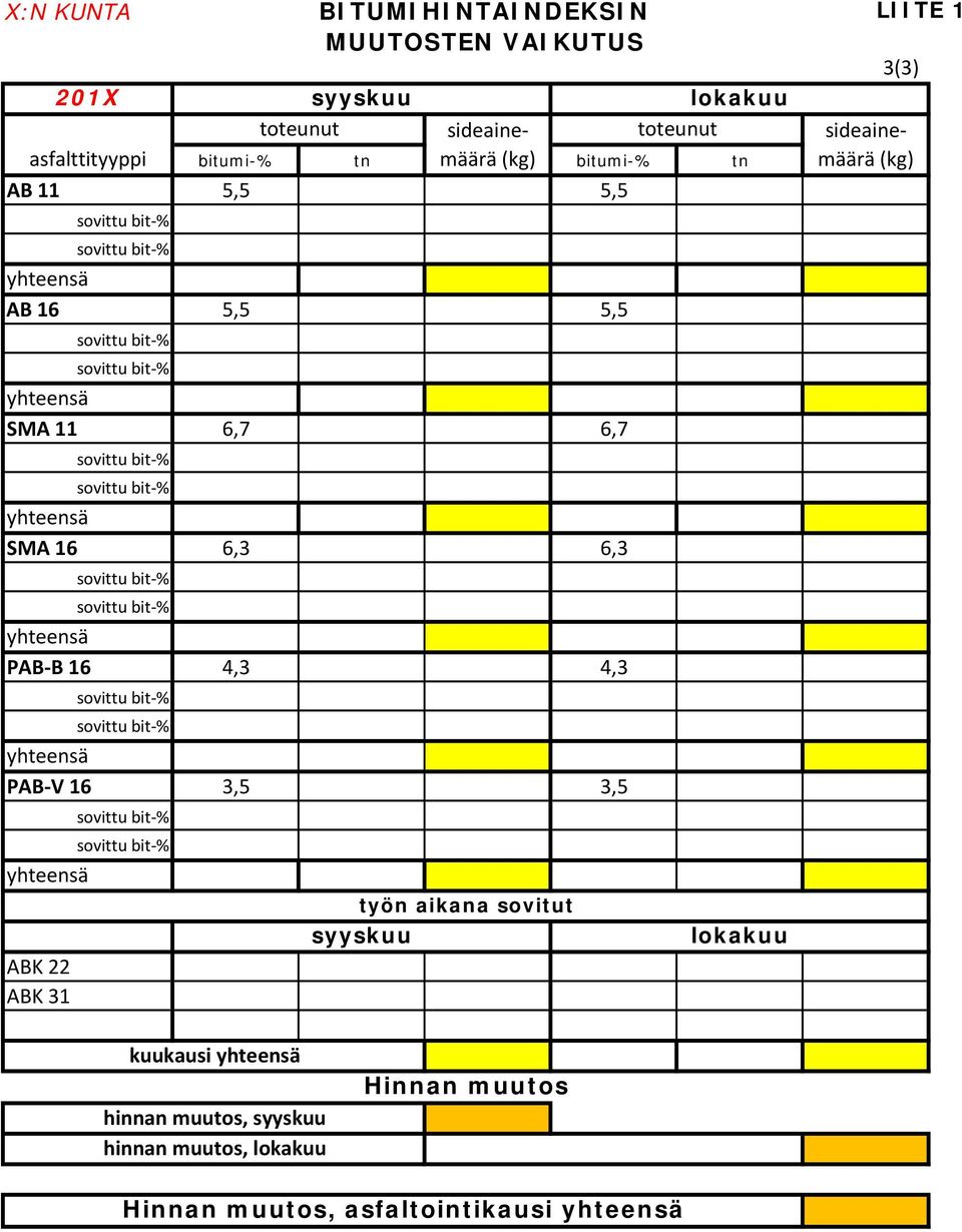 yhteensä PAB B 16 4,3 4,3 sovittu bit % sovittu bit % yhteensä PAB V 16 3,5 3,5 sovittu bit % sovittu bit % yhteensä ABK 22 ABK 31 työn aikana sovitut syyskuu