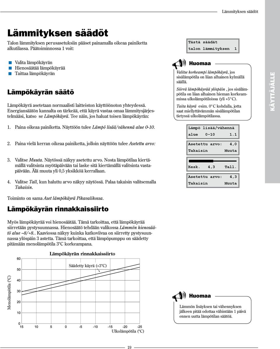 yhteydessä. Energiansäätön kannalta on tärkeää, että käyrä vastaa omaa lämmitysjärjestelmääsi, katso se Lämpökäyrä.