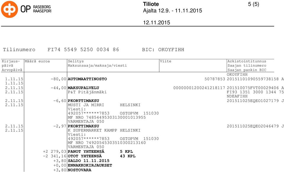 11.15 K SUPERMARKET KAMPP HELSINKI 492057******7853 OSTOPVM 151030 MF NRO 74920545303510300213160 +2 279,03 PANOT YHTEENSÄ 5 KPL -2 341,16 OTOT YHTEENSÄ