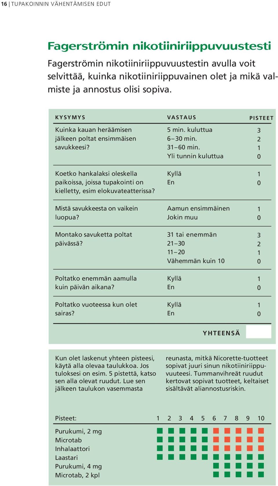 kuluttua 6 30 min. 31 60 min. Yli tunnin kuluttua Kyllä En PISTEET 3 2 1 0 1 0 Mistä savukkeesta on vaikein luopua? Montako savuketta poltat päivässä? Poltatko enemmän aamulla kuin päivän aikana?