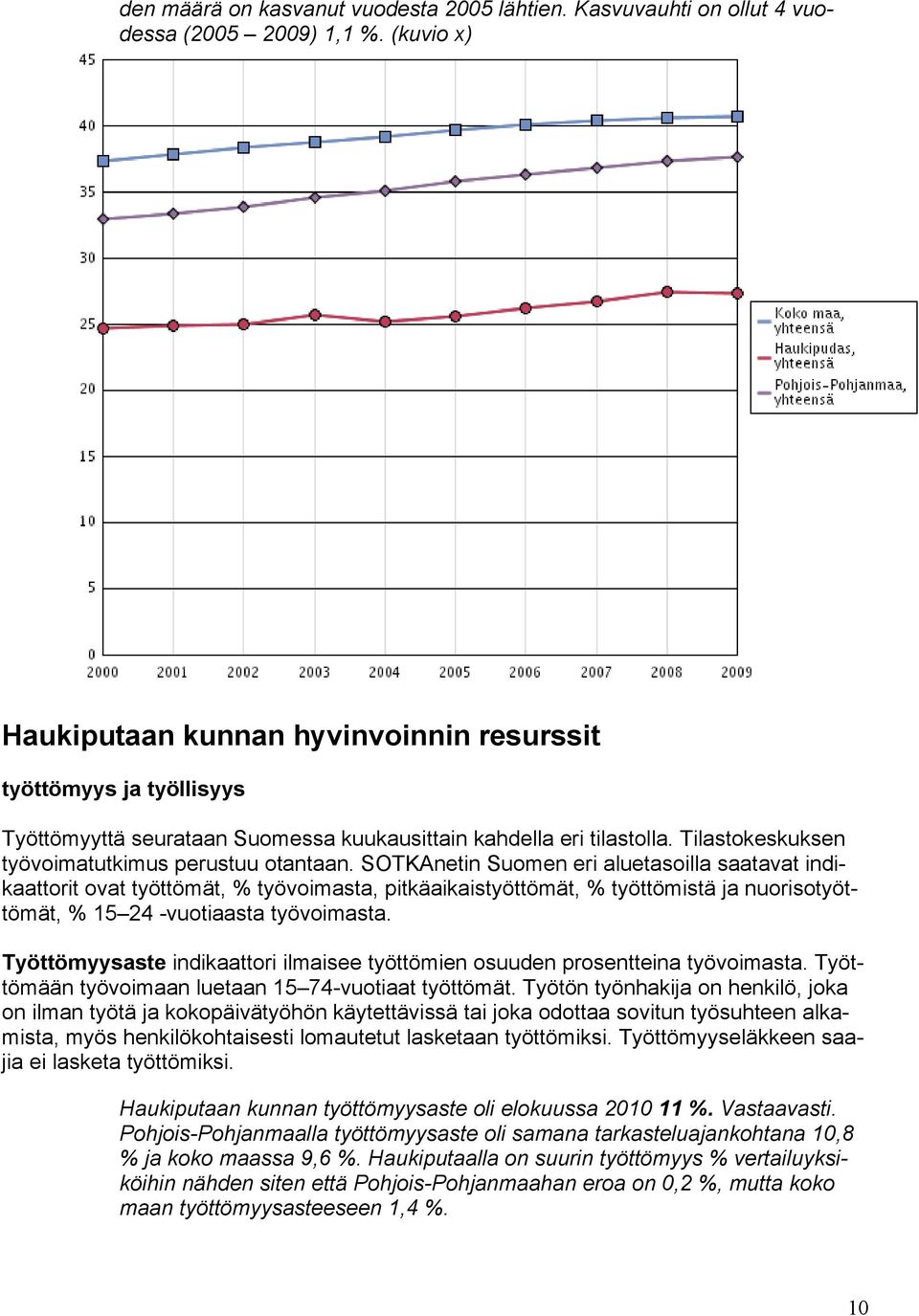 SOTKAnetin Suomen eri aluetasoilla saatavat indikaattorit ovat työttömät, % työvoimasta, pitkäaikaistyöttömät, % työttömistä ja nuorisotyöttömät, % 15 24 -vuotiaasta työvoimasta.