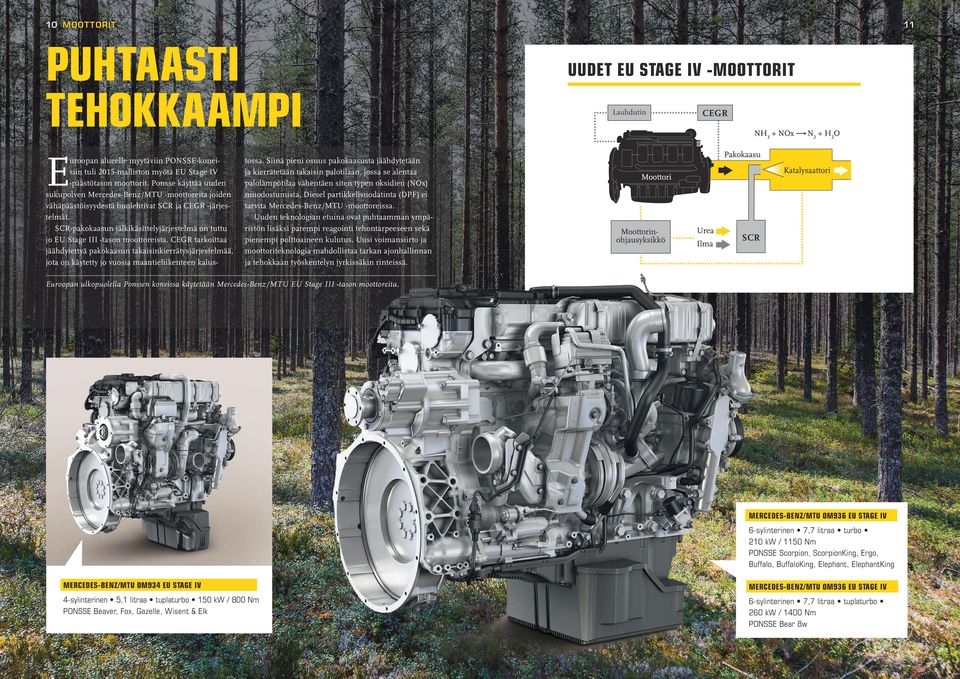 SCR-pakokaasun jälkikäsittelyjärjestelmä on tuttu jo EU Stage III -tason moottoreista.