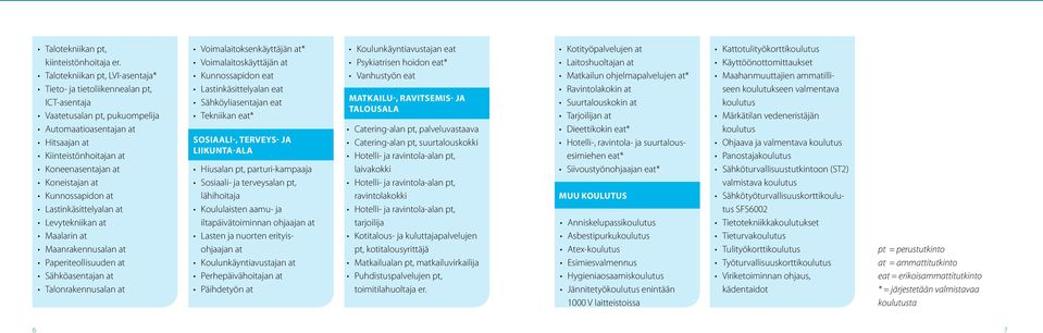 Kunnossapidon at Lastinkäsittelyalan at Levytekniikan at Maalarin at Maanrakennusalan at Paperiteollisuuden at Sähköasentajan at Talonrakennusalan at Voimalaitoksenkäyttäjän at* Voimalaitoskäyttäjän