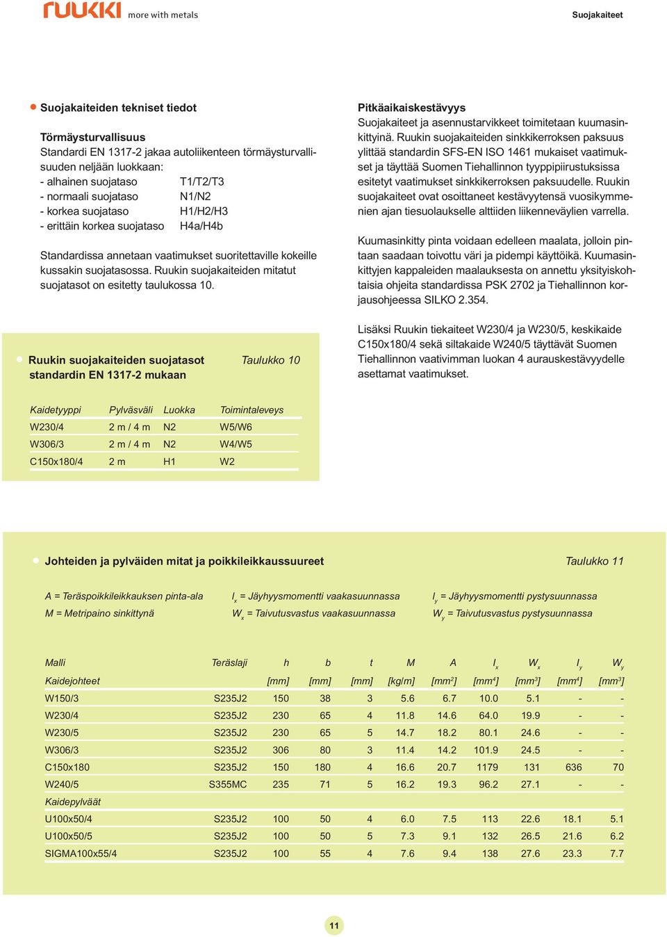 Ruukin suojakaiteiden suojatasot Taulukko 0 standardin EN 7- mukaan Pitkäaikaiskestävyys Suojakaiteet ja asennustarvikkeet toimitetaan kuumasinkittyinä.