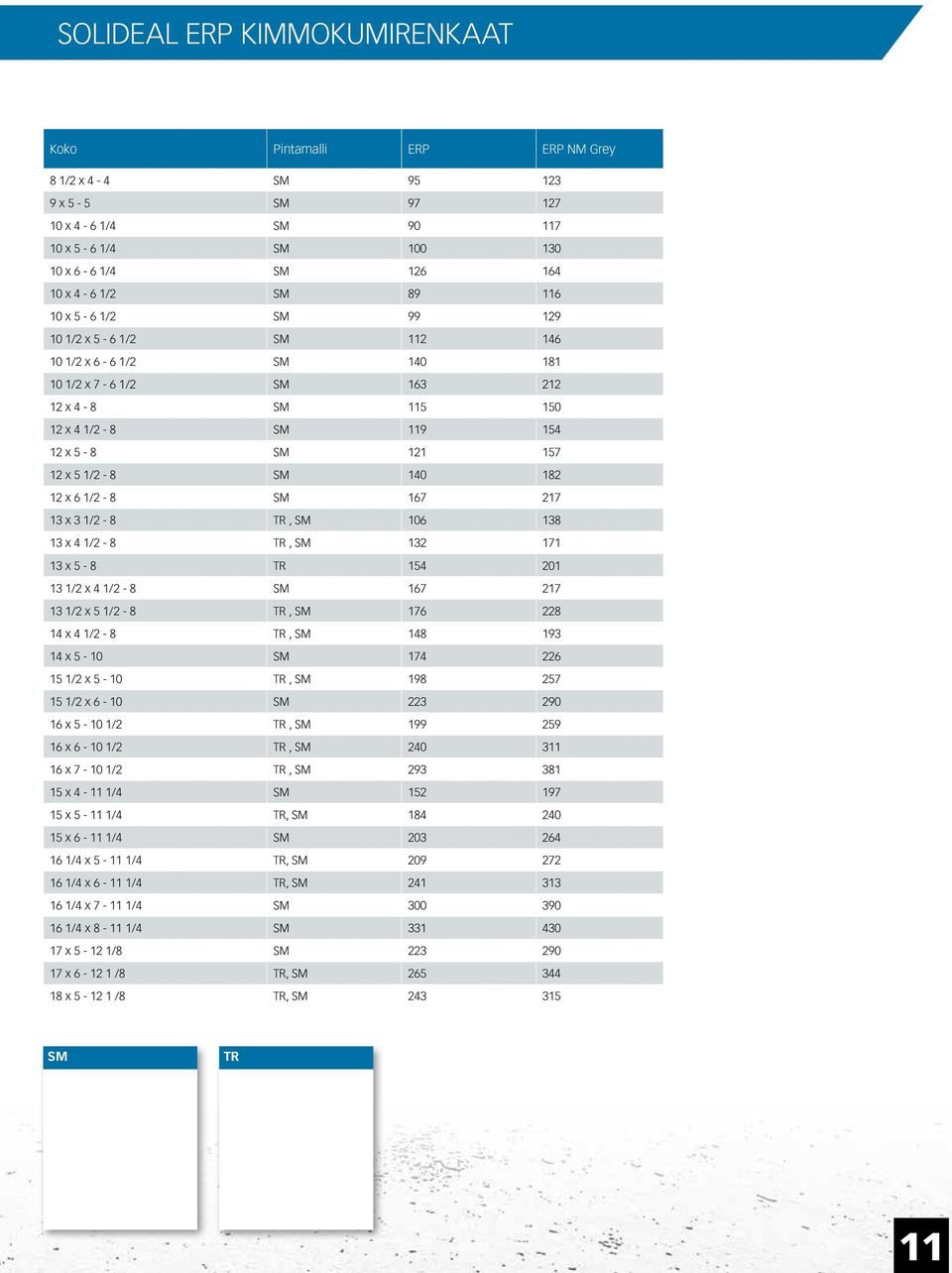 6 1/2-8 SM 167 217 13 x 3 1/2-8 TR, SM 106 138 13 x 4 1/2-8 TR, SM 132 171 13 x 5-8 TR 154 201 13 1/2 x 4 1/2-8 SM 167 217 13 1/2 x 5 1/2-8 TR, SM 176 228 14 x 4 1/2-8 TR, SM 148 193 14 x 5-10 SM 174