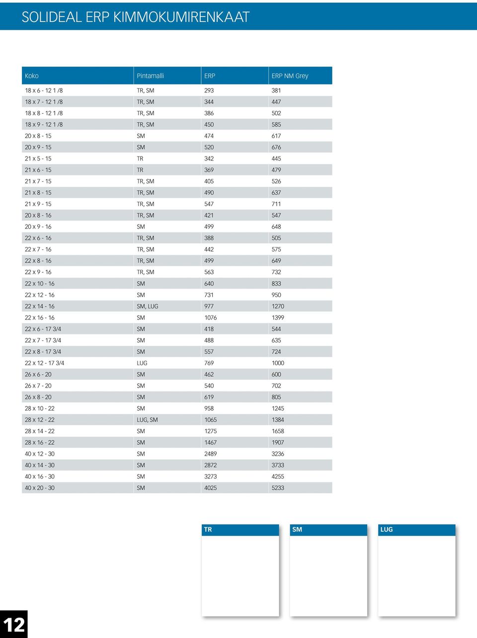 6-16 TR, SM 388 505 22 x 7-16 TR, SM 442 575 22 x 8-16 TR, SM 499 649 22 x 9-16 TR, SM 563 732 22 x 10-16 SM 640 833 22 x 12-16 SM 731 950 22 x 14-16 SM, LUG 977 1270 22 x 16-16 SM 1076 1399 22 x