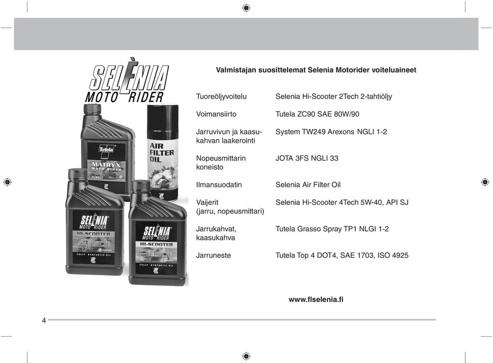 JOTA 3FS NGLI 33 koneisto Ilmansuodatin Selenia Air Filter Oil Vaijerit Selenia Hi-Scooter 4Tech 5W-40, API SJ (jarru,