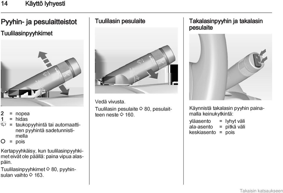 ole päällä: paina vipua alaspäin. Tuulilasinpyyhkimet 3 80, pyyhinsulan vaihto 3 163. Vedä vivusta.