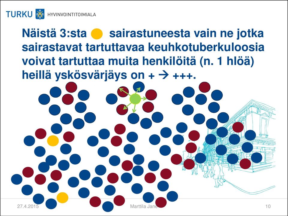 voivat tartuttaa muita henkilöitä (n.