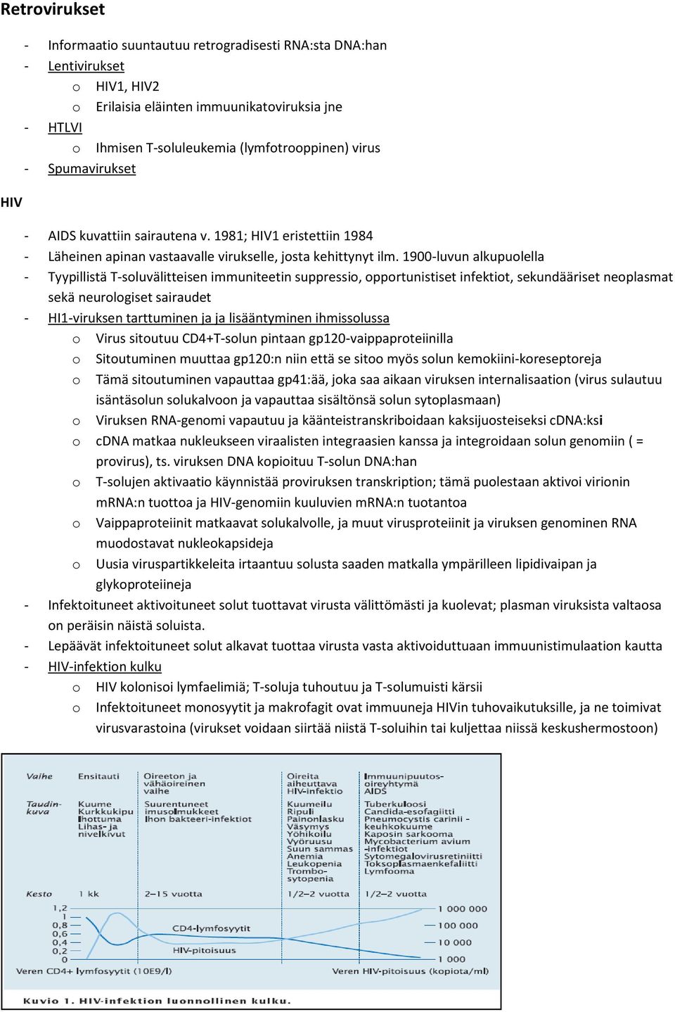 1900-luvun alkupuolella - Tyypillistä T-soluvälitteisen immuniteetin suppressio, opportunistiset infektiot, sekundääriset neoplasmat sekä neurologiset sairaudet - HI1-viruksen tarttuminen ja ja