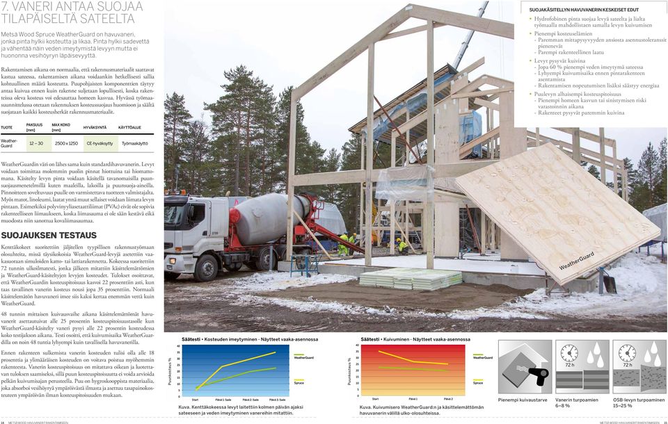 Rakentamisen aikana on normaalia, että rakennusmateriaalit saattavat kastua sateessa, rakentamisen aikana voidaankin hetkellisesti sallia kohtuullinen määrä kosteutta.