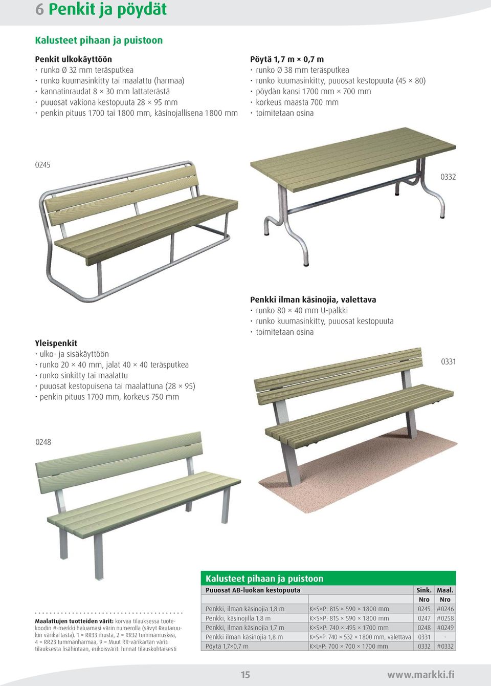 maasta 700 mm 0245 0332 Yleispenkit ulko- ja sisäkäyttöön runko 20 40 mm, jalat 40 40 teräsputkea runko sinkitty tai maalattu puuosat kestopuisena tai maalattuna (28 95) penkin pituus 1 700 mm,