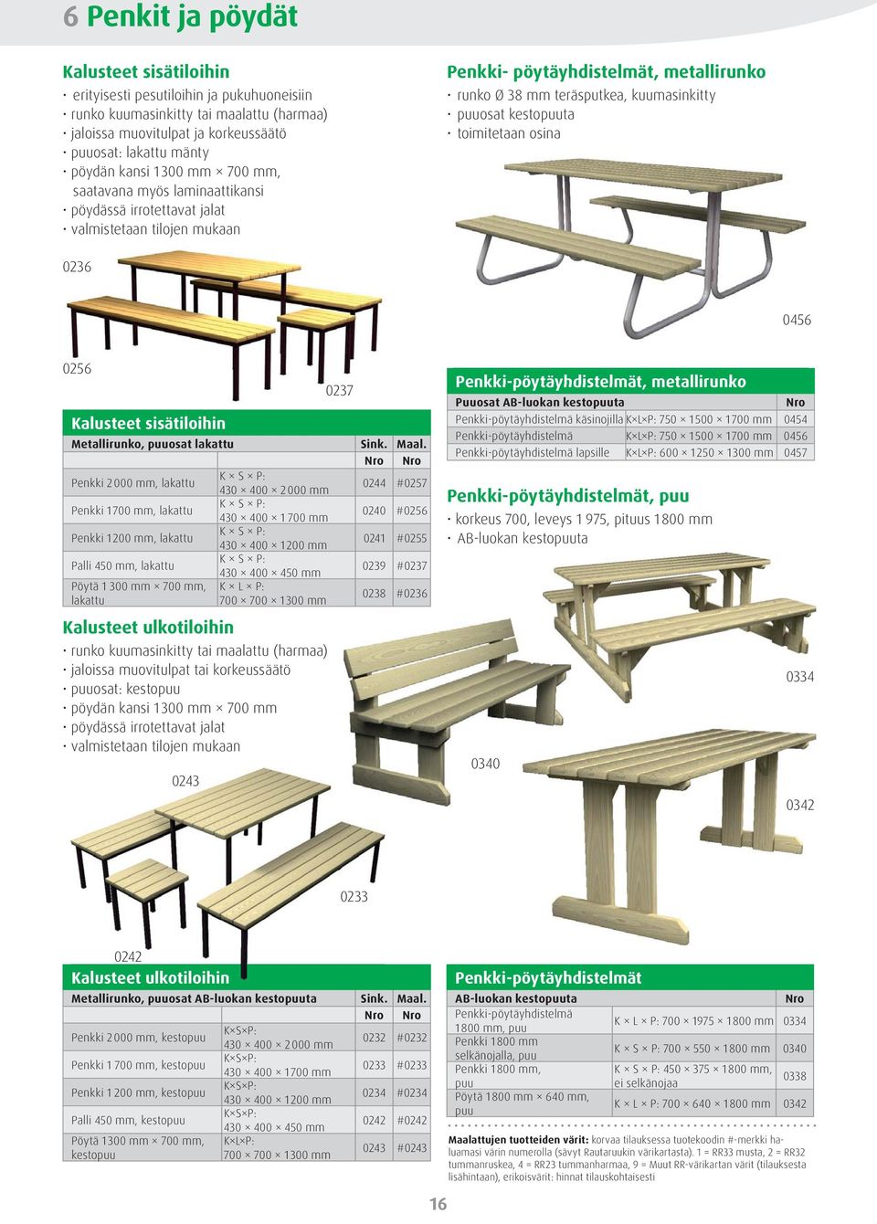 kestopuuta 0236 0456 0256 Kalusteet sisätiloihin Metallirunko, puuosat lakattu Penkki 2 000 mm, lakattu Penkki 1 700 mm, lakattu Penkki 1 200 mm, lakattu Palli 450 mm, lakattu Pöytä 1 300 mm 700 mm,