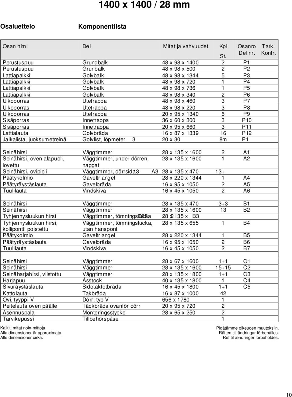 P5 Lattiapalkki Golvbalk 48 x 98 x 340 2 P6 Ulkoporras Utetrappa 48 x 98 x 460 3 P7 Ulkoporras Utetrappa 48 x 98 x 220 3 P8 Ulkoporras Utetrappa 20 x 95 x 1340 6 P9 Sisäporras Innetrappa 36 x 60 x