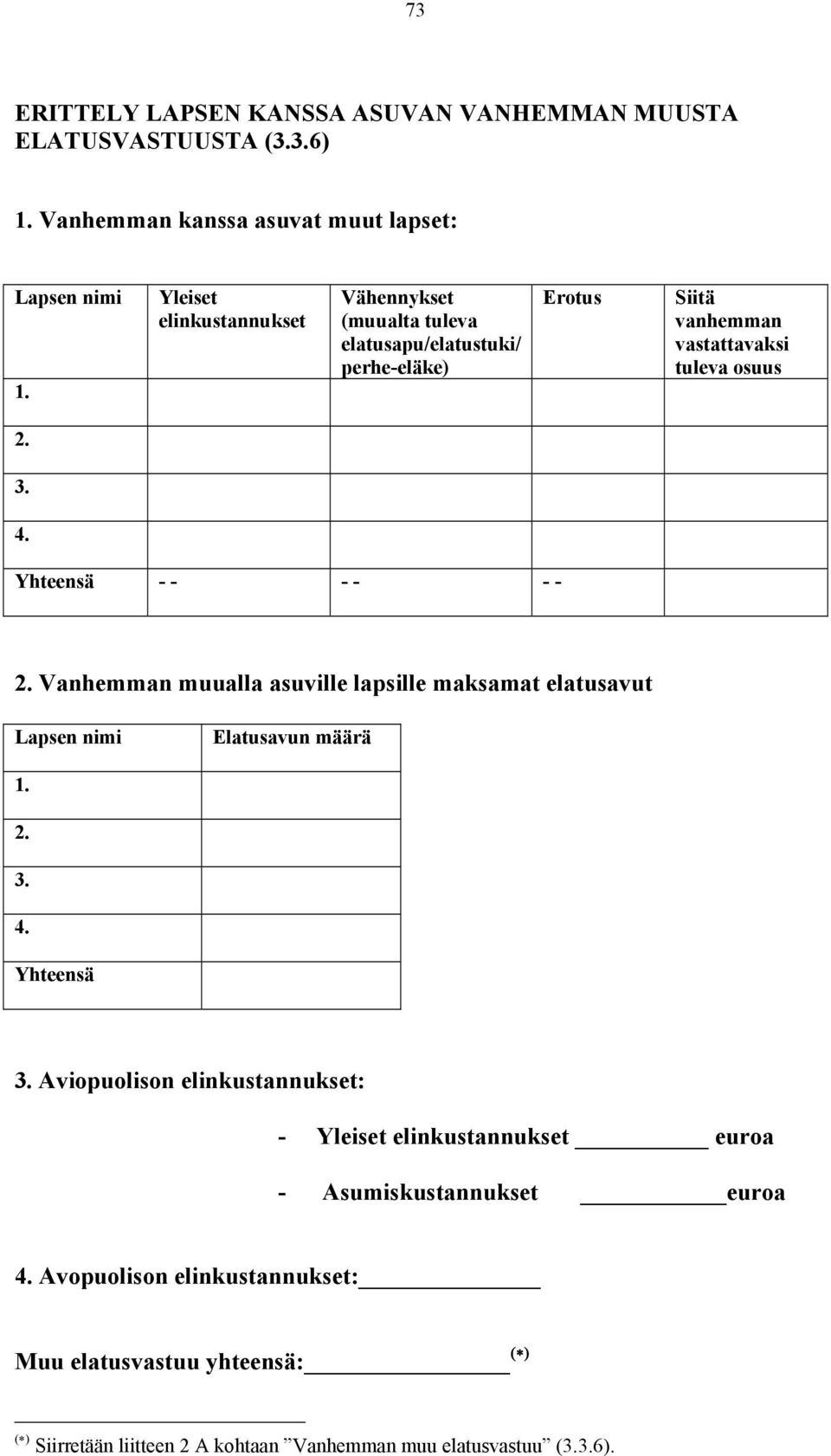 Yhteensä - - - - - - 2. Vanhemman muualla asuville lapsille maksamat elatusavut Lapsen nimi Elatusavun määrä 1. 2. 3. 4. Yhteensä 3.