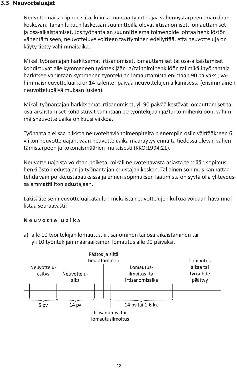 Jos työnantajan suunnittelema toimenpide johtaa henkilöstön vähentämiseen, neuvotteluvelvoitteen täyttyminen edellyttää, että neuvotteluja on käyty tietty vähimmäisaika.