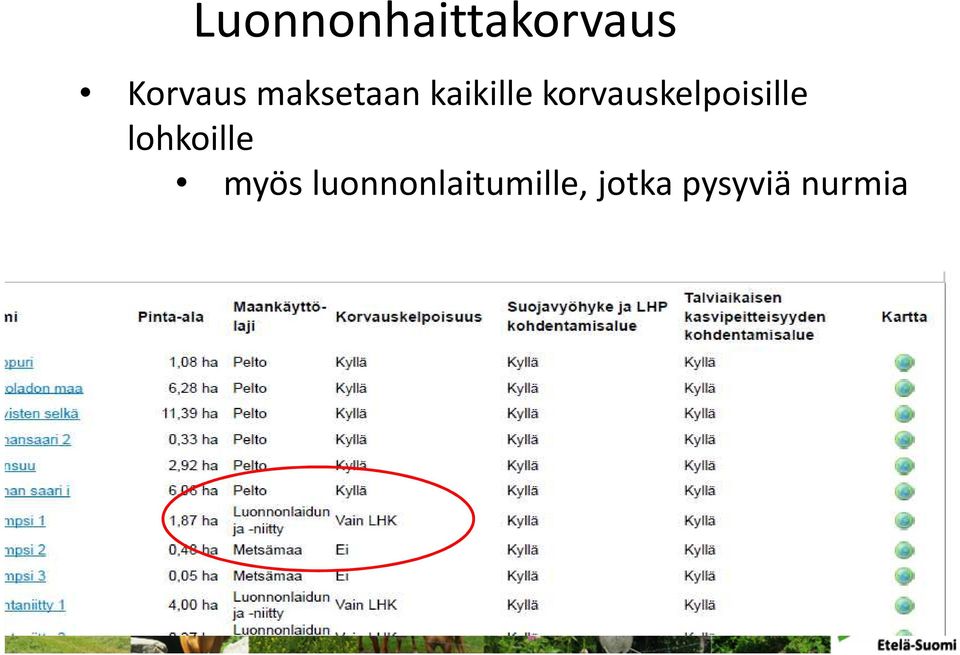 korvauskelpoisille lohkoille