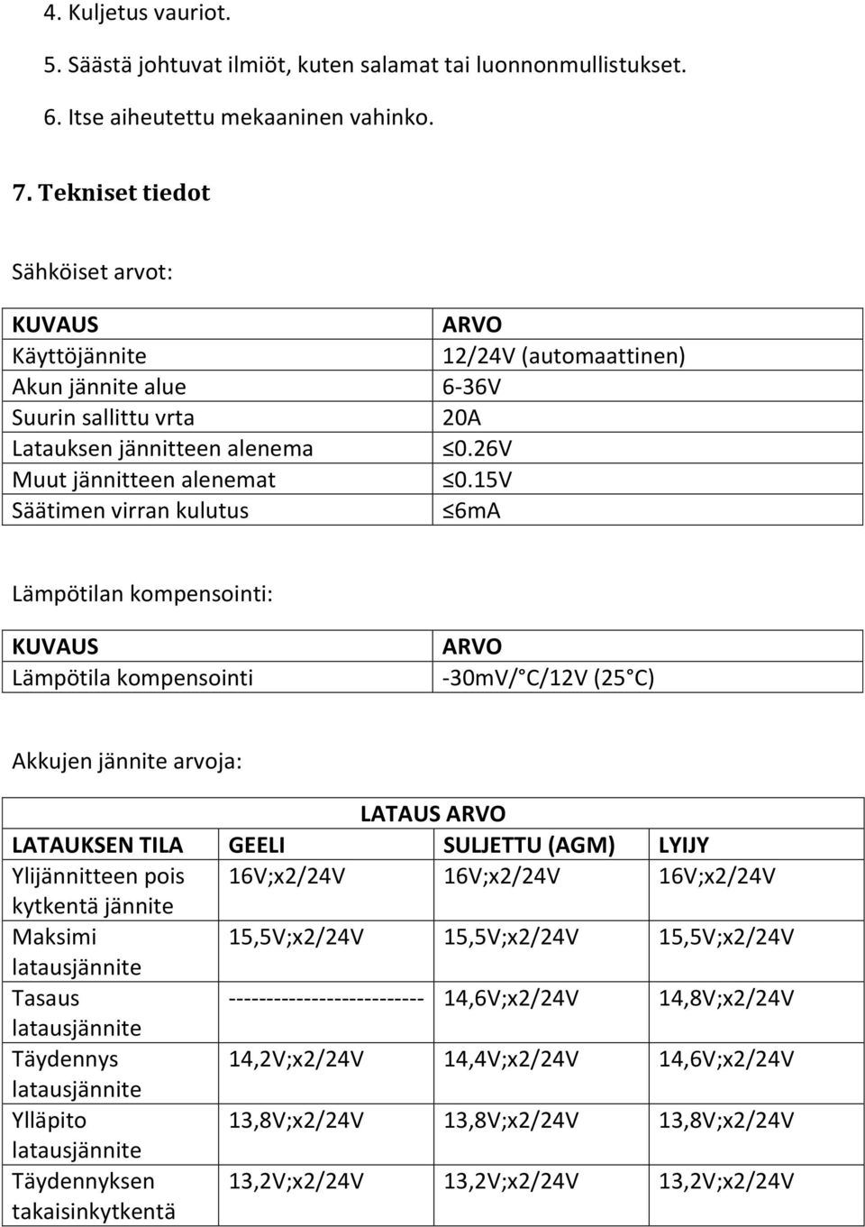 15V Säätimen virran kulutus 6mA Lämpötilan kompensointi: KUVAUS Lämpötila kompensointi ARVO -30mV/ C/12V (25 C) Akkujen jännite arvoja: LATAUS ARVO LATAUKSEN TILA GEELI SULJETTU (AGM) LYIJY