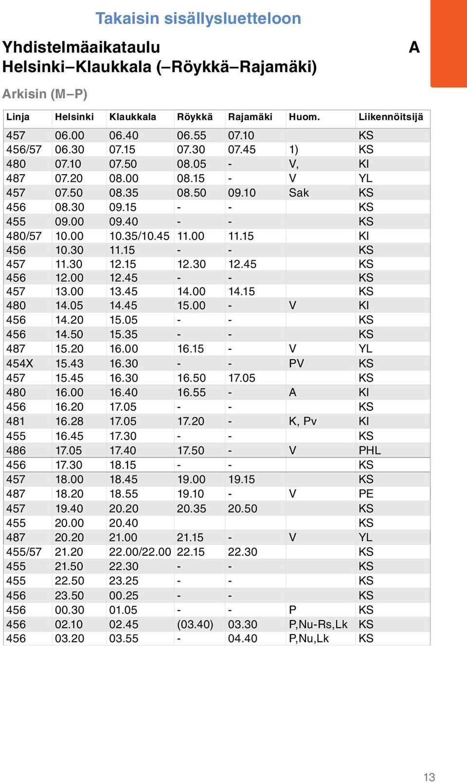 15 - - KS 457 11.30 12.15 12.30 12.45 KS 456 12.00 12.45 - - KS 457 13.00 13.45 14.00 14.15 KS 480 14.05 14.45 15.00 - V KI 456 14.20 15.05 - - KS 456 14.50 15.35 - - KS 487 15.20 16.00 16.