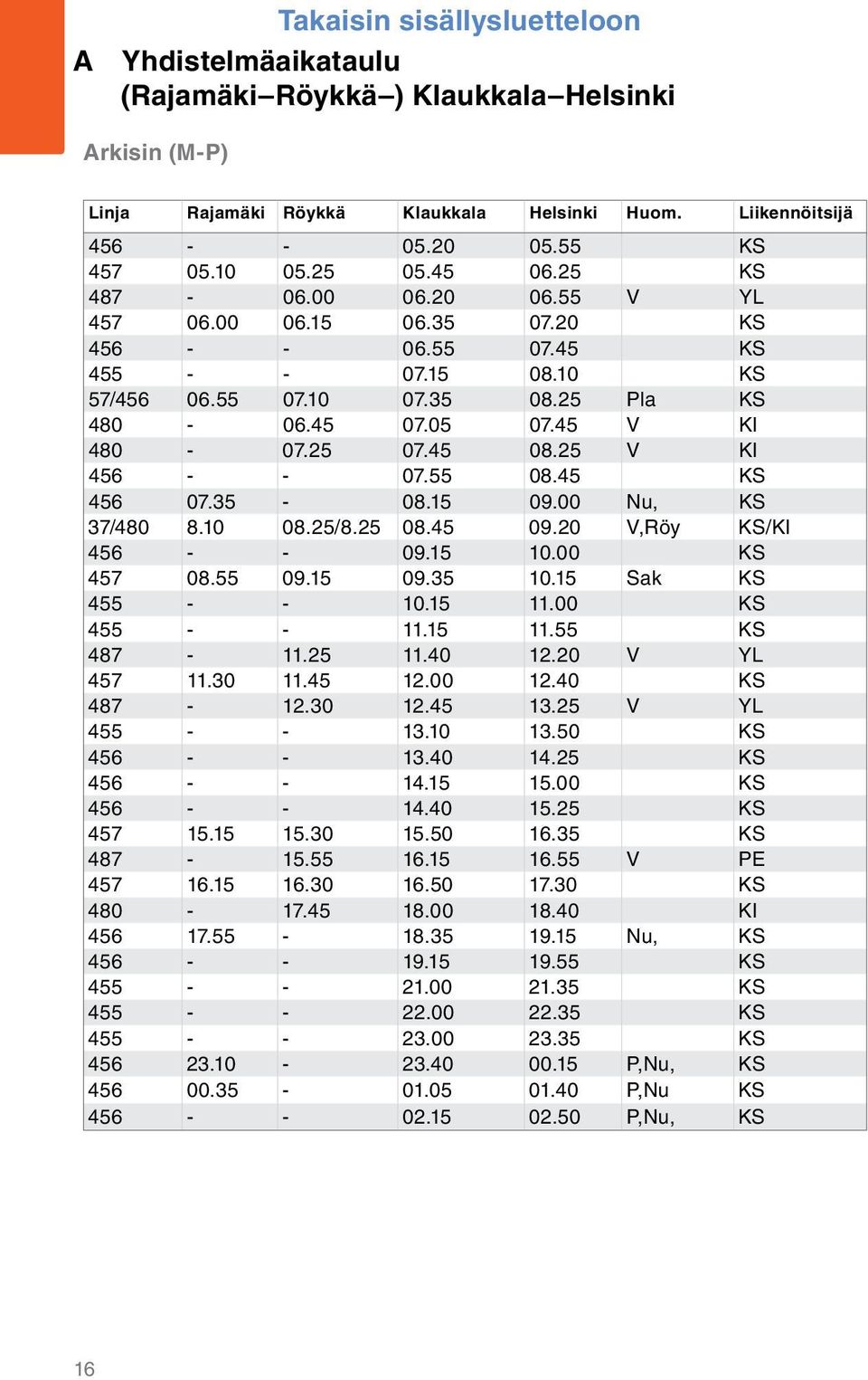 55 08.45 KS 456 07.35-08.15 09.00 Nu, KS 37/480 8.10 08.25/8.25 08.45 09.20 V,Röy KS/KI 456 - - 09.15 10.00 KS 457 08.55 09.15 09.35 10.15 Sak KS 455 - - 10.15 11.00 KS 455 - - 11.15 11.55 KS 487-11.