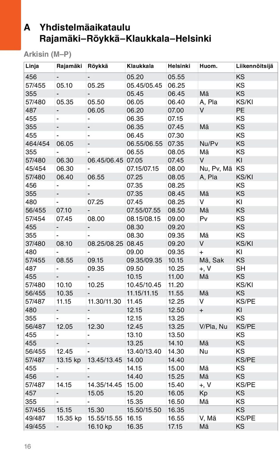 55 07.35 Nu/Pv KS 355 - - 06.55 08.05 Mä KS 57/480 06.30 06.45/06.45 07.05 07.45 V KI 45/454 06.30-07.15/07.15 08.00 Nu, Pv, Mä KS 57/480 06.40 06.55 07.25 08.05 A, Pla KS/KI 456 - - 07.35 08.