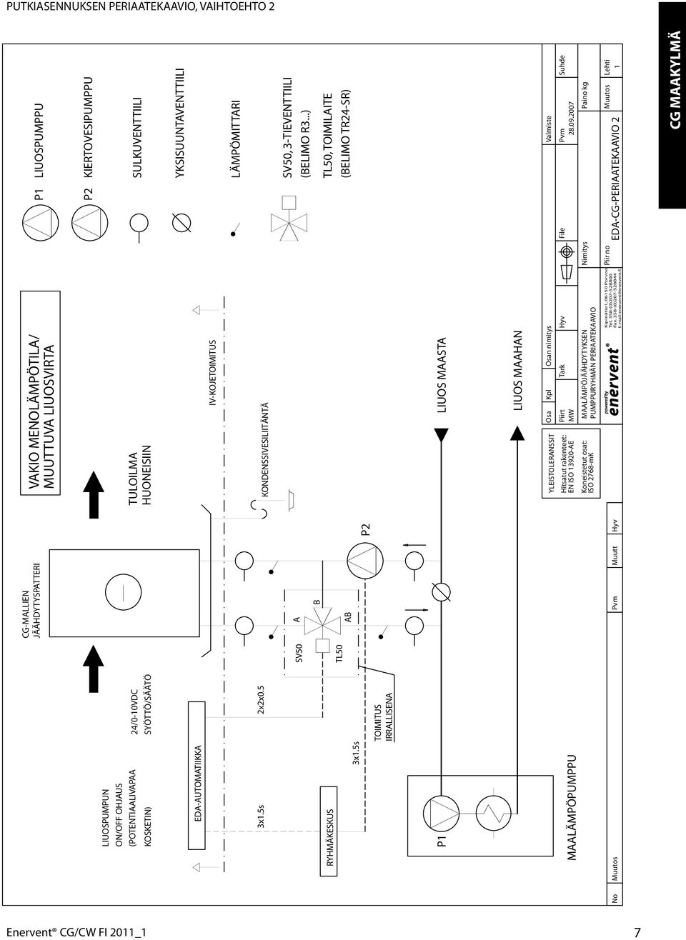 5s TOIMITUS IRRALLISENA P2 P1 MAALÄMPÖPUMPPU No Muutos Pvm Muutt Hyv VAKIO MENOLÄMPÖTILA/ MUUTTUVA LIUOSVIRTA P1 LIUOSPUMPPU P2 KIERTOVESIPUMPPU TULOILMA HUONEISIIN SULKUVENTTIILI YKSISUUNTAVENTTIILI