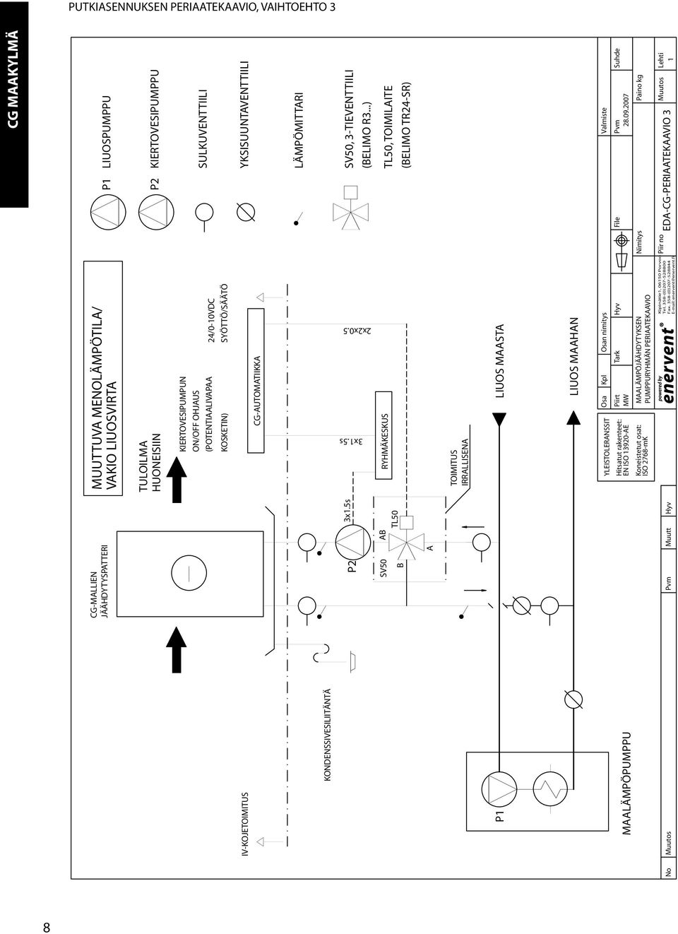 PUMPPURYHMÄN PERIAATEKAAVIO Pvm Muutt Hyv Nimitys Piir no CG MAAKYLMÄ P1 LIUOSPUMPPU Valmiste File Pvm Suhde 28.09.2007 Paino kg EDA-CG-PERIAATEKAAVIO 3 Muutos Lehti 1 3x1.5s 2x2x0.