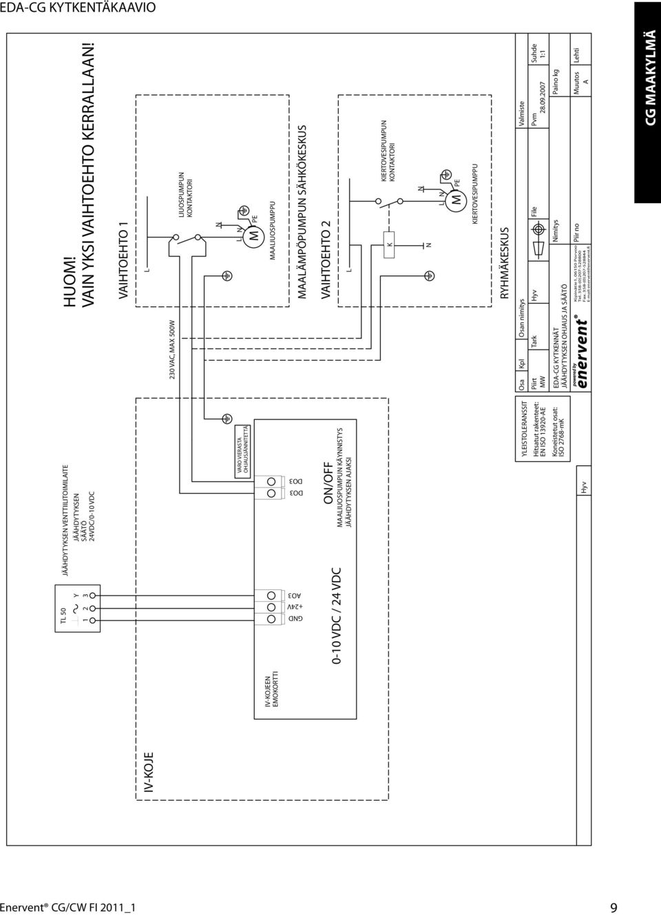 VAIHTOEHTO 1 L 230 VAC, MAX 500W LIUOSPUMPUN KONTAKTORI N L N M PE MAALIUOSPUMPPU MAALÄMPÖPUMPUN SÄHKÖKESKUS VAIHTOEHTO 2 L K KIERTOVESIPUMPUN KONTAKTORI N N L N M PE KIERTOVESIPUMPPU RYHMÄKESKUS Osa